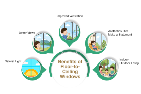 Benefits of Floor-to-Ceiling Windows | One Bangalore West Benefits of Floor-to-Ceiling Windows | One Bangalore West